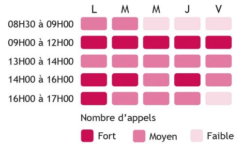 Volumétrie appels CRC