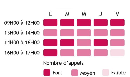 Volumétrie appels CRC